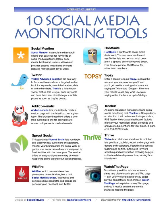 Benefits of social monitoring and tools that can help