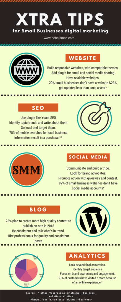 Tips for small businesses in digital marketing