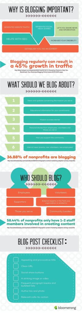 Why is blogging important - a checklist