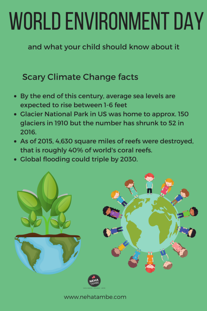 World Environment Day and what your child should know about it