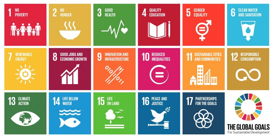 SDG goals for 2030 and sustainable living