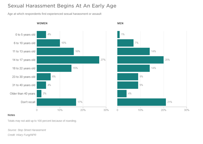 Street Harassment: Myths and Facts #GenderTalk