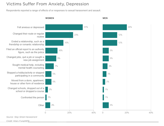 Street Harassment: Myths and Facts #GenderTalk