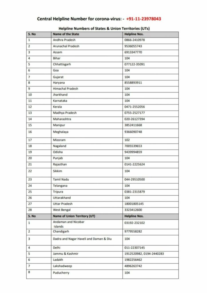 Covid helpline numbers for various states in India for war against Corona